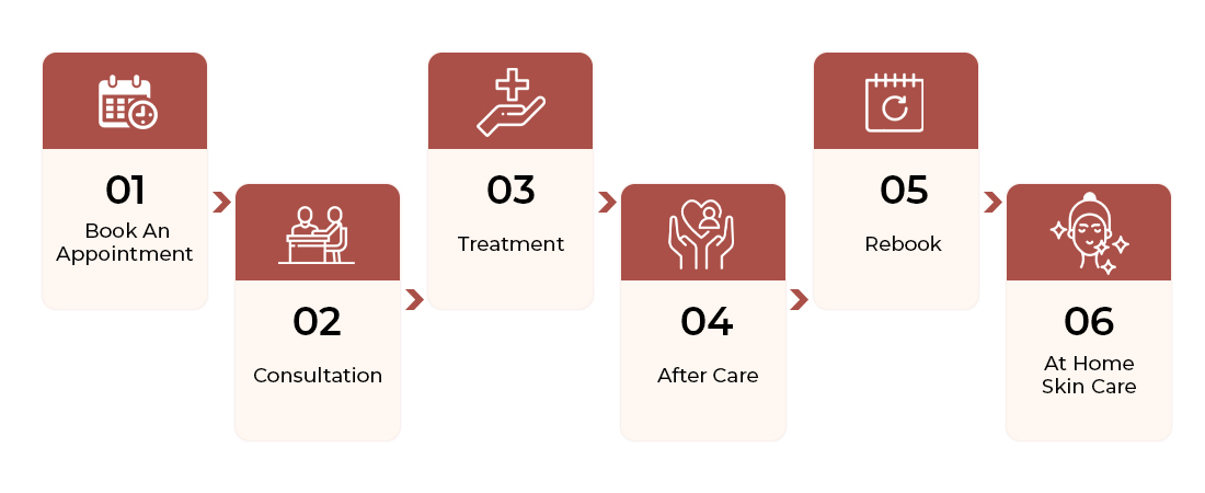 Laser Hair Removal Process - Gitilaser